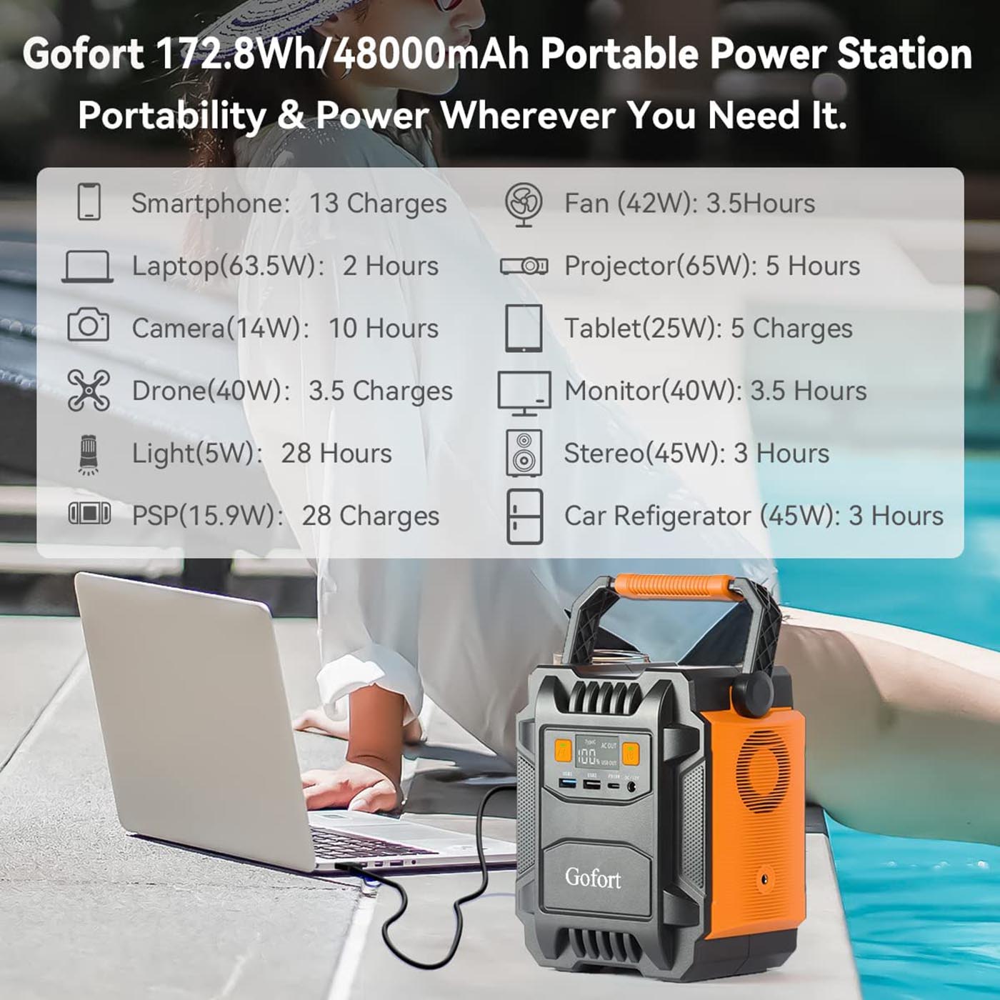 A201 Portable Power Station