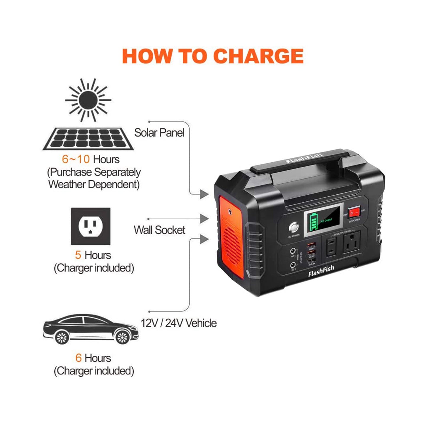 Instuction on how to charge E200 flashfish, 6-8 hours for solar panel, 5 hours at wall socket, 6 hours at 12v/24v vehicle